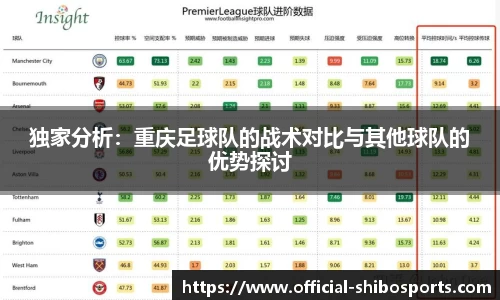 独家分析：重庆足球队的战术对比与其他球队的优势探讨